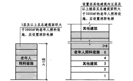 消防安全技术实务,点睛提分卷,2022年消防工程师考试《消防安全技术实务》点睛提分卷2
