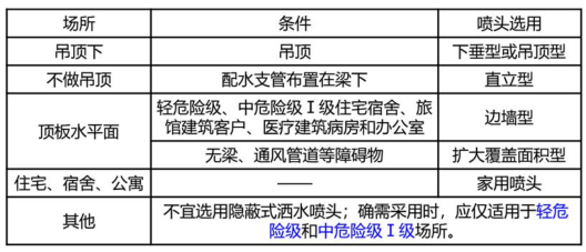 消防安全技术实务,专项练习,消防工程师《消防安全技术实务》预测