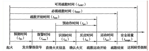 消防安全技术实务,专项练习,消防工程师《消防安全技术实务》预测