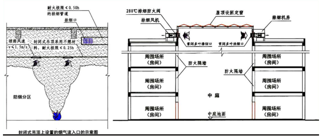 消防安全技术实务,章节练习,基础复习,注册消防技术实务模拟