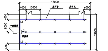 消防安全技术实务,章节练习,基础复习,注册消防技术实务模拟