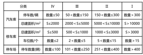 消防安全技术实务,点睛提分卷,2022年消防工程师考试《消防安全技术实务》点睛提分卷2