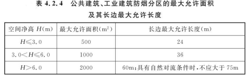 消防安全技术实务,点睛提分卷,2022年消防工程师考试《消防安全技术实务》点睛提分卷1