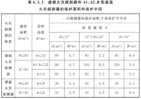 消防安全技术实务,点睛提分卷,2022年消防工程师考试《消防安全技术实务》点睛提分卷2
