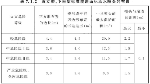 消防安全技术实务,章节练习,消防安全技术实务预测