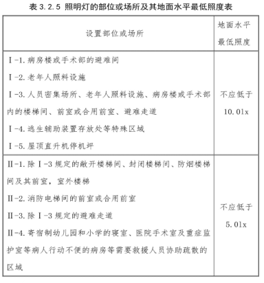 消防安全技术实务,点睛提分卷,2022年消防工程师考试《消防安全技术实务》点睛提分卷2