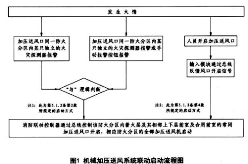 消防安全技术实务,点睛提分卷,2022年消防工程师考试《消防安全技术实务》点睛提分卷2