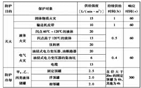 消防安全技术实务,点睛提分卷,2022年消防工程师考试《消防安全技术实务》点睛提分卷1