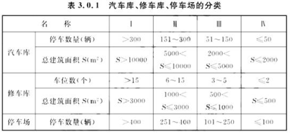 消防安全技术实务,章节练习,基础复习,注册消防技术实务模拟