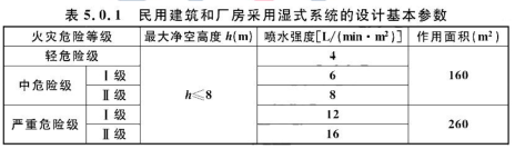 消防安全技术实务,章节练习,消防安全技术实务自测