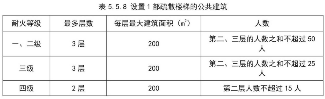 消防安全技术实务,章节练习,基础复习,消防安全技术实务模拟