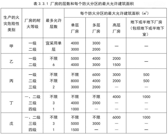 消防安全技术实务,章节练习,基础复习,注册消防技术实务模拟 消防安全技术实务,章节练习,基础复习,注册消防技术实务模拟