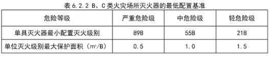 消防安全技术实务,章节练习,消防安全技术实务自测