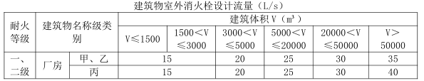 消防安全技术实务,深度自测卷,2022年消防工程师考试《消防安全技术实务》深度自测卷2