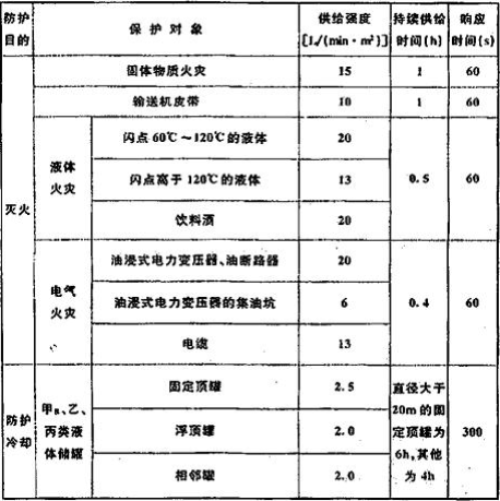 消防安全技术实务,深度自测卷,2022年消防工程师考试《消防安全技术实务》深度自测卷2