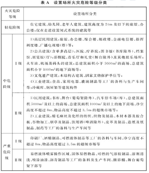 消防安全技术实务,深度自测卷,2022年消防工程师考试《消防安全技术实务》深度自测卷2