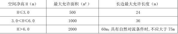 消防安全技术实务,深度自测卷,2022年消防工程师考试《消防安全技术实务》深度自测卷2