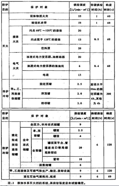 消防安全技术实务,点睛提分卷,2022年消防工程师考试《消防安全技术实务》点睛提分卷2