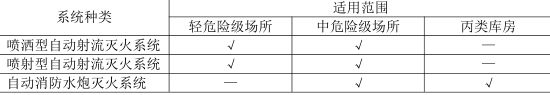 消防安全技术实务,点睛提分卷,2022年消防工程师考试《消防安全技术实务》点睛提分卷1