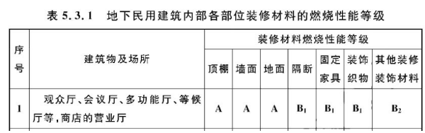 消防安全技术实务,章节练习,基础复习,消防安全技术实务真题