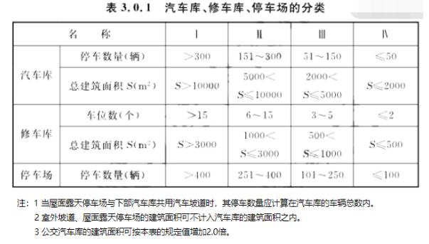 消防安全技术实务,章节练习,基础复习,章节真题