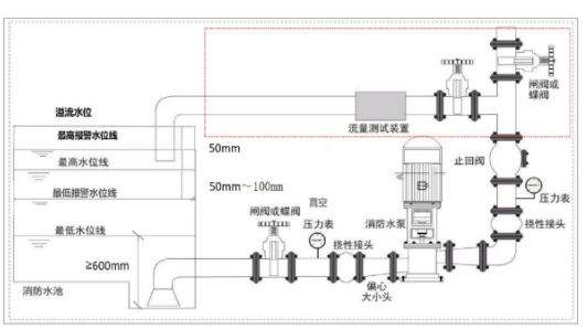 消防安全技术实务,章节练习,基础复习,消防安全技术实务真题