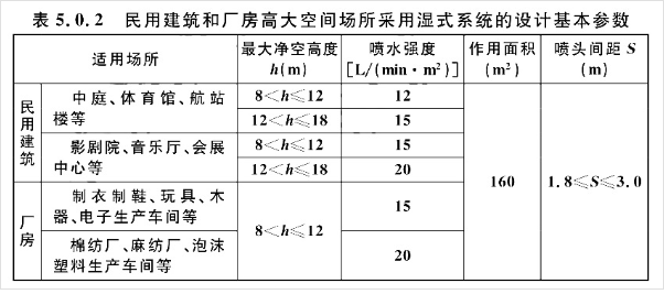 消防安全技术实务,章节练习,基础复习,章节真题