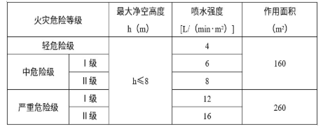 消防安全技术实务,章节练习,基础复习,消防安全技术实务真题