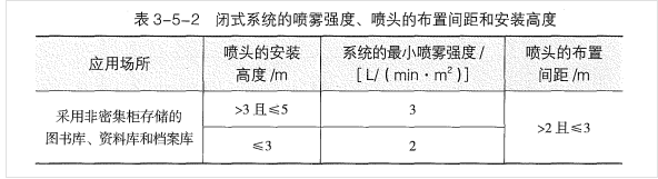 消防安全技术实务,章节练习,基础复习,消防安全技术实务真题