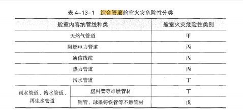 消防安全技术实务,章节练习,基础复习,章节真题
