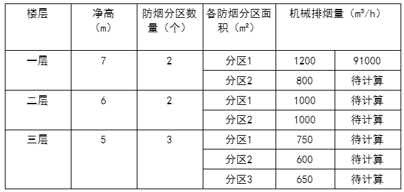 消防安全技术实务,章节练习,基础复习,消防安全技术实务真题