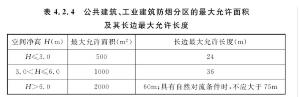 消防安全技术实务,章节练习,基础复习,消防安全技术实务真题