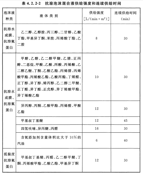 消防安全技术实务,章节练习,基础复习,消防安全技术实务真题