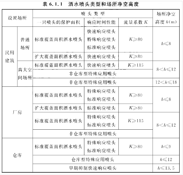 消防安全技术实务,历年真题,2021年消防工程师考试《消防安全技术实务》真题