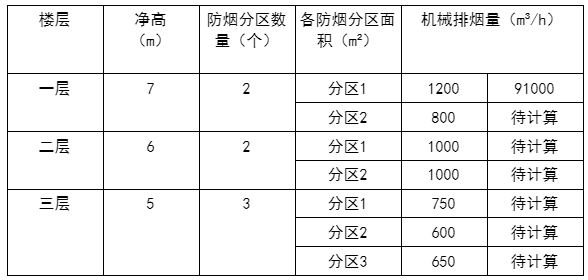 消防安全技术实务,历年真题,2021年消防工程师考试《消防安全技术实务》真题