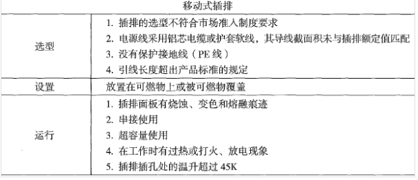 消防安全技术实务,章节练习,消防安全技术实务真题