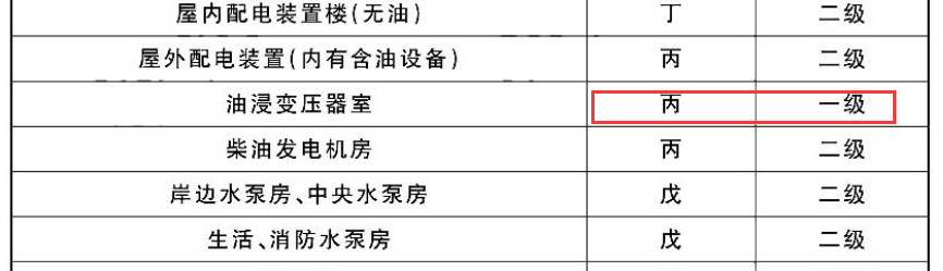 消防安全技术实务,章节练习,消防安全技术实务