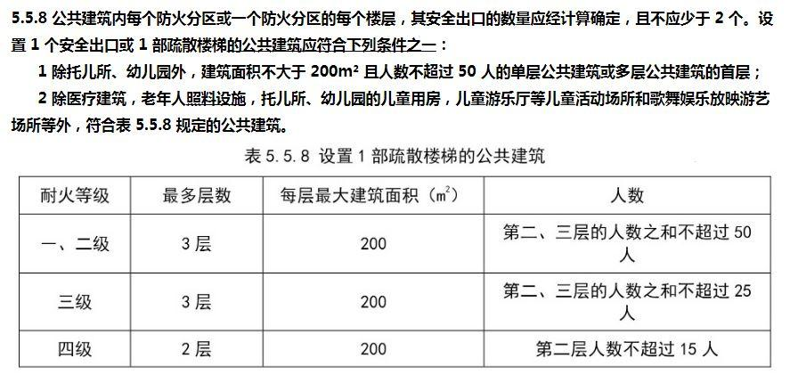 消防安全技术实务,内部冲刺,消防安全技术实务