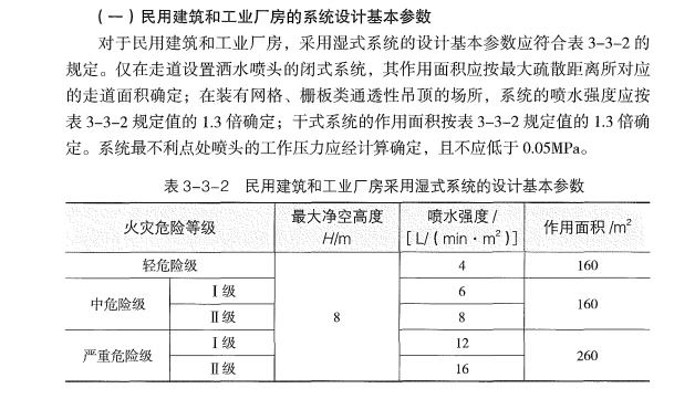 消防安全技术实务,章节练习,消防安全技术实务