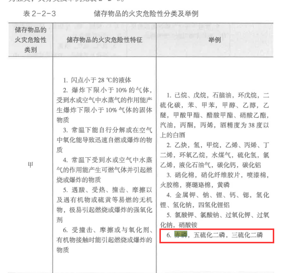 消防安全技术实务,章节练习,通用建筑防火 消防安全技术实务,章节练习,通用建筑防火