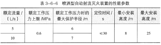 消防安全技术实务,章节练习,建筑消防设施