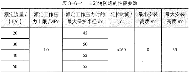 消防安全技术实务,章节练习,消防安全技术实务