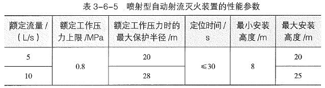 消防安全技术实务,内部冲刺,消防安全技术实务