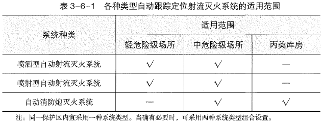 消防安全技术实务,章节练习,消防安全技术实务