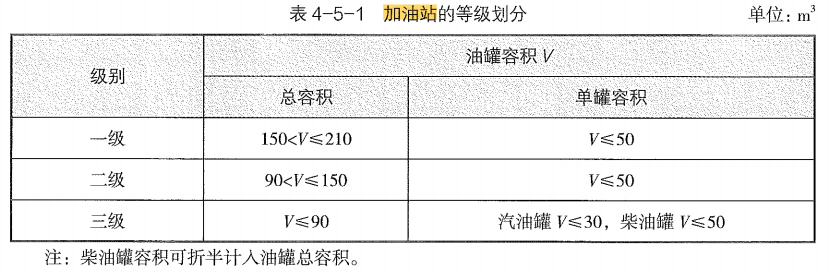 消防安全技术实务,内部冲刺,消防安全技术实务