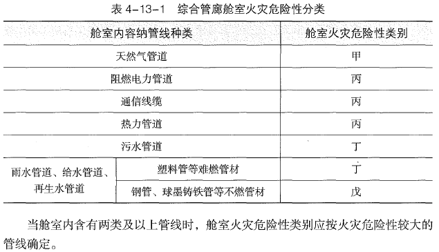消防安全技术实务,章节练习,消防安全技术实务