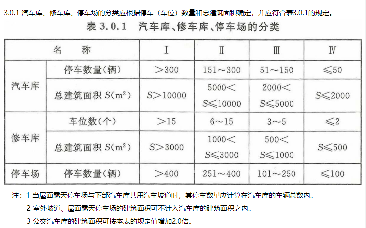 消防安全技术实务,章节练习,消防工程师考试《消防安全技术实务》特殊建筑、场所防火