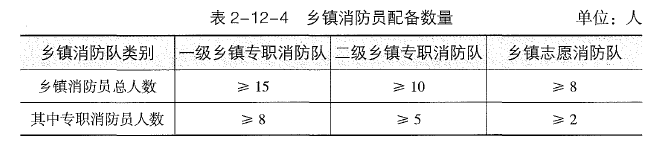 消防安全技术实务,章节练习,消防安全技术实务