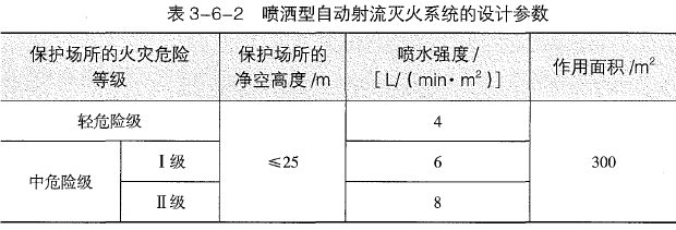 消防安全技术实务,章节练习,消防安全技术实务