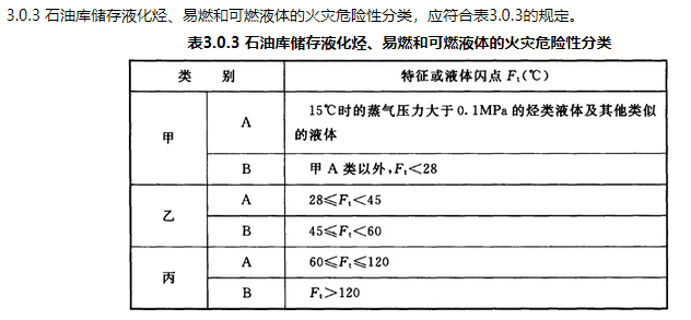 消防安全技术实务,章节练习,通用建筑防火 消防安全技术实务,章节练习,通用建筑防火